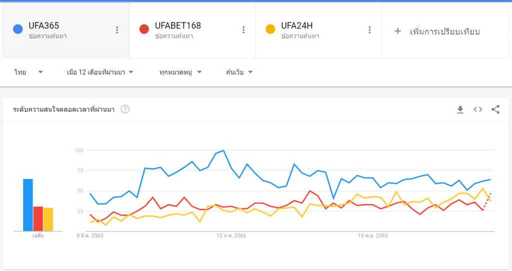 UFA365 และ UFABET365